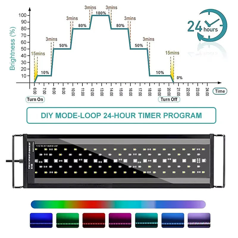 ไฟ LED สำหรับตู้ปลา SIROKA SRK - Aquarium Planted Fish Tank บทวิจารณ์และราคา